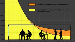 Dynamic Daylight 2
